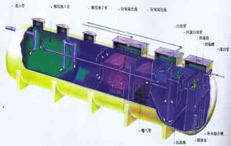 地埋式生活污水處理設備